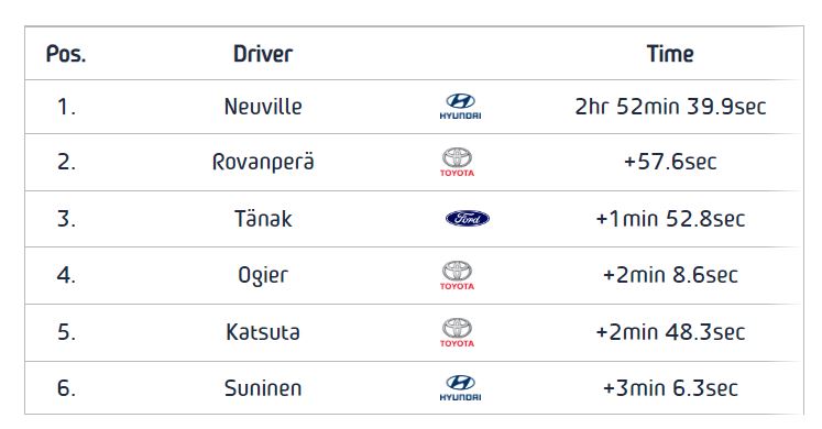 rally-central-europe-2023-results.jpeg